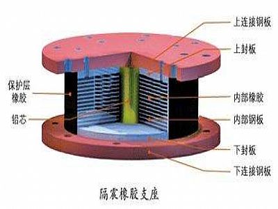 扬州通过构建力学模型来研究摩擦摆隔震支座隔震性能