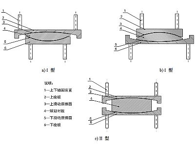 扬州建筑摩擦摆隔震支座分类、标记、规格