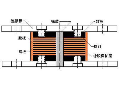 扬州抗震支座施工-普通板式橡胶支座厂家